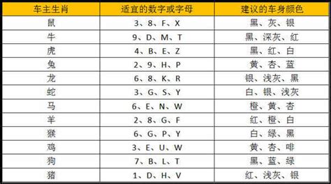 車牌英文字母吉凶